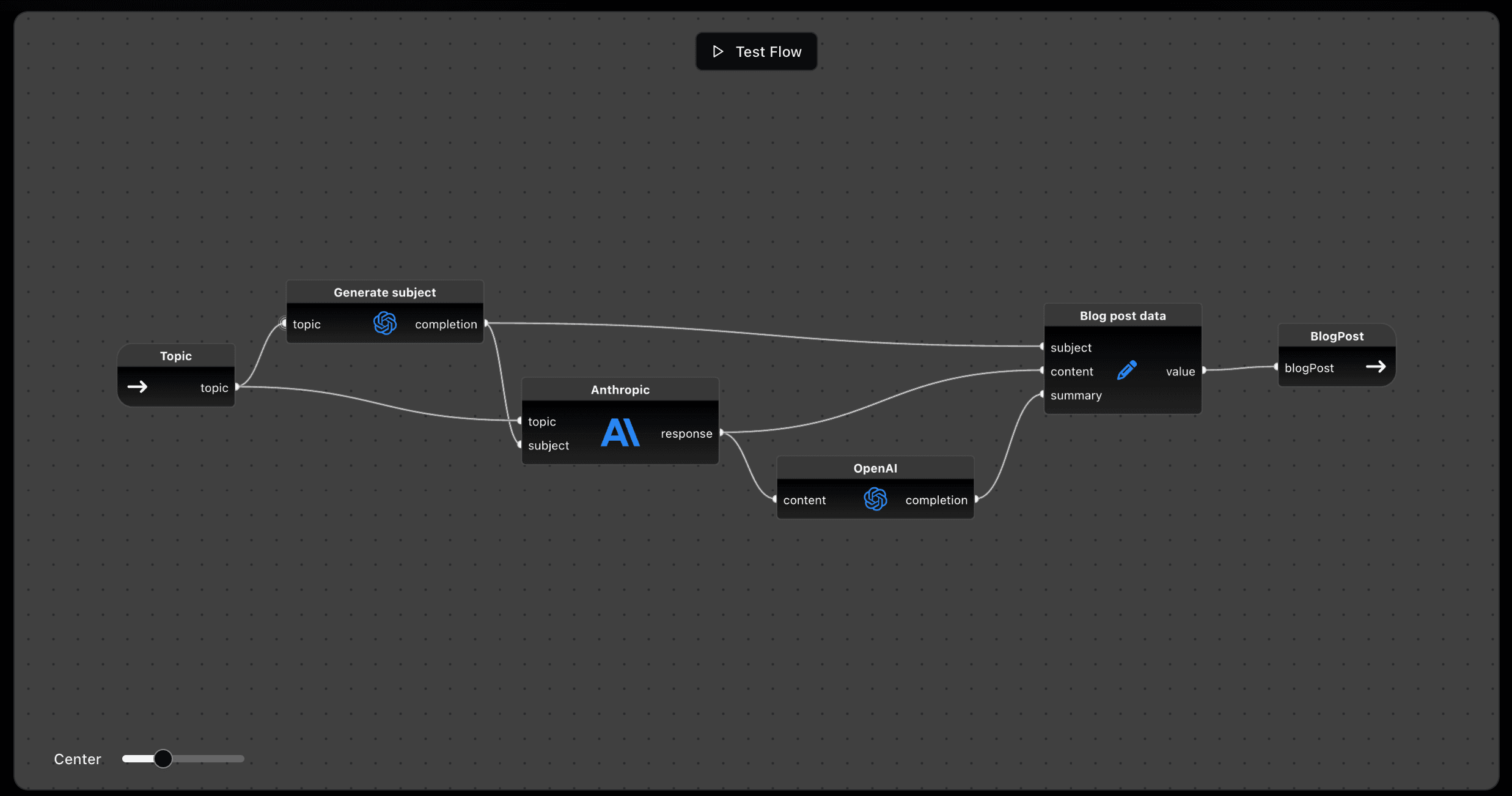 Flyde Flow Example